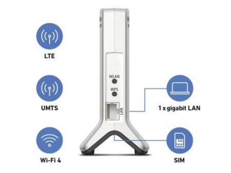 FRITZBox 6820 LTE v3 international